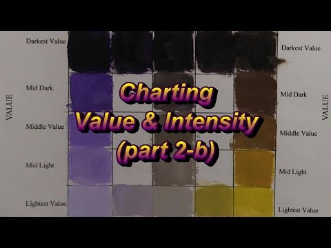 Quick Tip 228 - Charting Value and Intensity p2-b