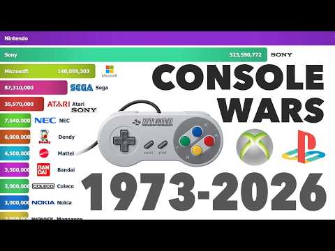 Race: Best-Selling Console Brands 1973 - 2026