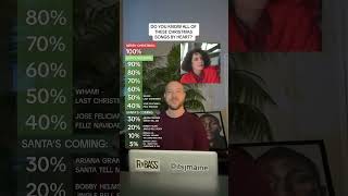 Do You Know All Of These Christmas Songs? #shorts #christmas