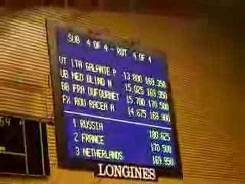 result announcement: 2008 European Gymnastics Championships