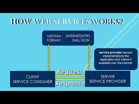 Web Services How Web Services Works in Hindi | Part 2