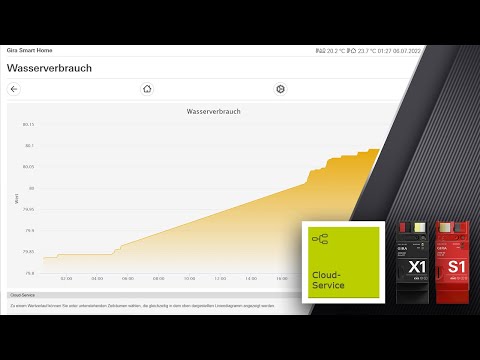Gira X1: Wertverläufe mit dem Cloud-Service aufzeichnen und als Charts / Diagramme visualisieren