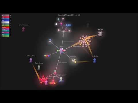 Daostack Github Commit History Visualized