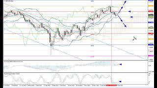 Weekly Forex forecast 27.12-30.12.22: EUR/USD, GBP/USD, USD/JPY, AUD/USD, Gold