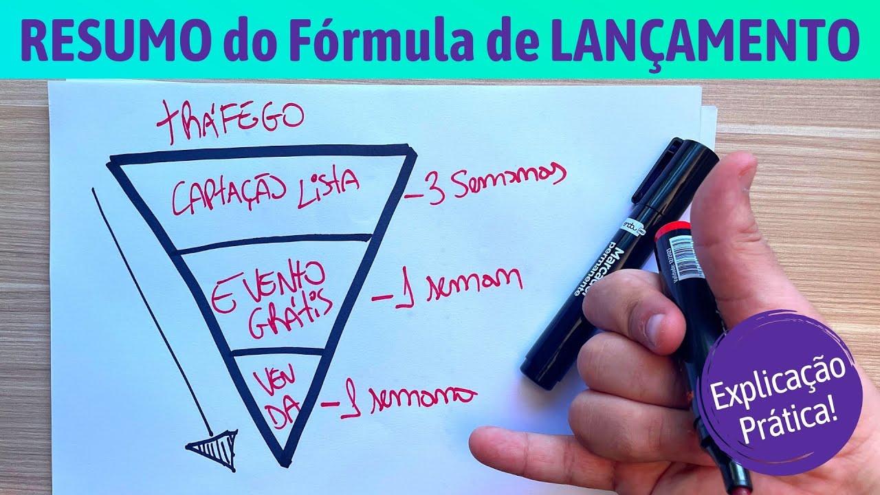 Como Funciona o Fórmula de Lançamento: Resumo Prático e Simples