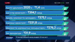 2020 жылы күштік құрылымдарға 1,4 трлн теңге жұмсалмақ