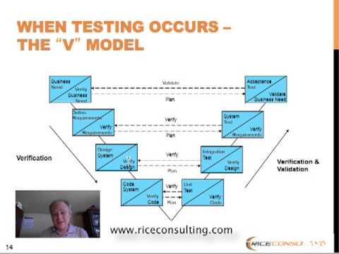 Incode V Model The V Model | smile2innovate
