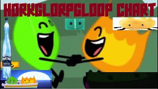 HORKGLORPGLOOP But I Charted It || FNF BFDI