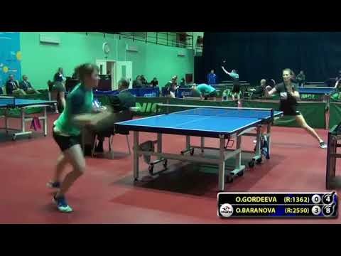 GORDEEVA - BARANOVA 5 #Moscow #Championships