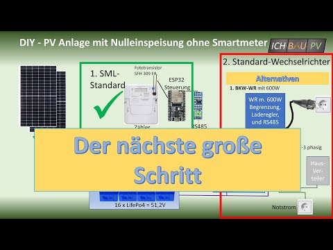 DIY - PV Anlage mit Nulleinspeisung - Der nächste große Schritt