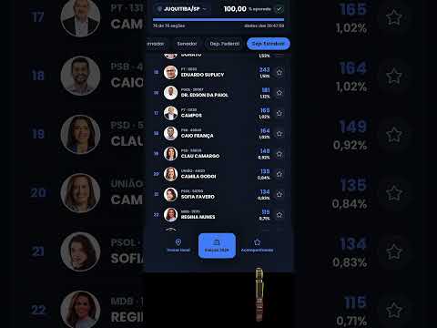 ANALICE FERNANDES É A DEPUTADA ESTADUAL MAIS VOTADA DE JUQUITIBA