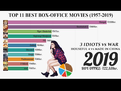 download lagu mp3 mp4 Bollywood Songs Year Wise, download lagu Bollywood Songs Year Wise gratis, unduh video klip Bollywood Songs Year Wise