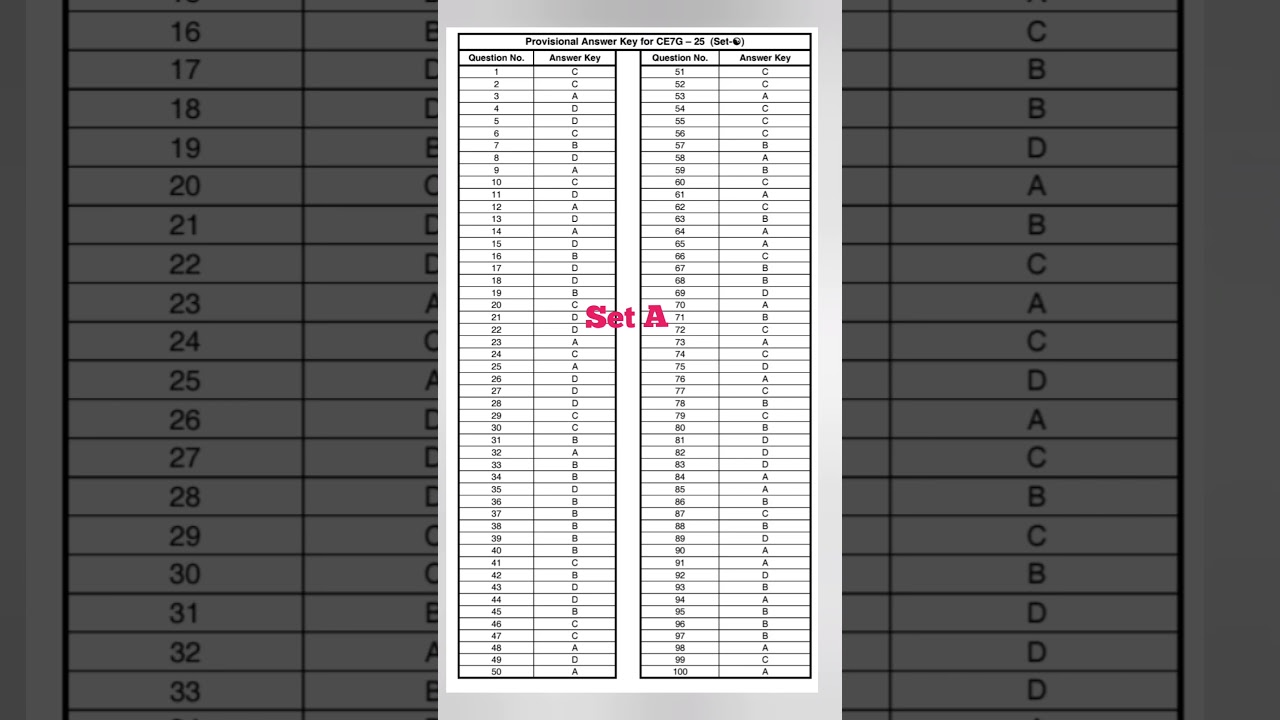 HSSC CET 2025 Group C 27 July 1st/Morning shift Answer Key🔐 ||