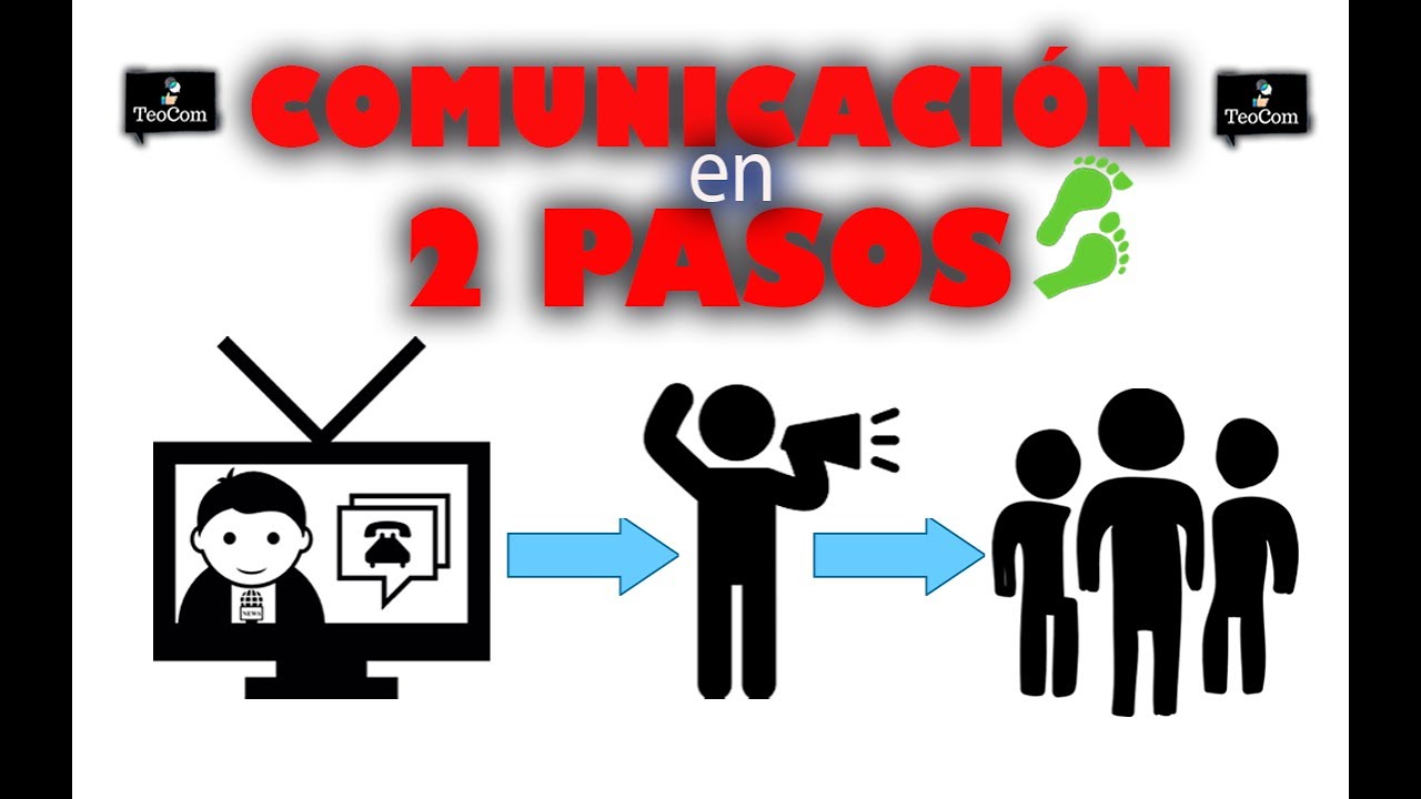 Flujo de comunicación en dos pasos I Efectos Limitados I Paul Lazarfeld
