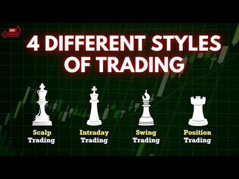 Trading Styles Explained: Scalping, Day Trading, Swing Trading & Position Trading