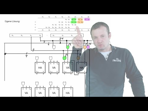 2020 11 25 Compuertechnik Subtraktion, Carry Look Ahead, Kombinatorischer Multiplizierer