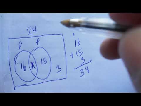 Diagrama lógico CONJUNTO. Questões de concurso raciocínio lógico matemática RESOLVIDA