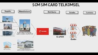 supply chain pt gudang garam supply chain pt gudang garam