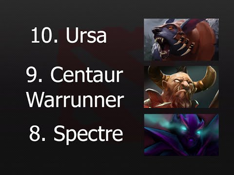 Dota 2 - Top 10 Heroes which have the highest Win Rate