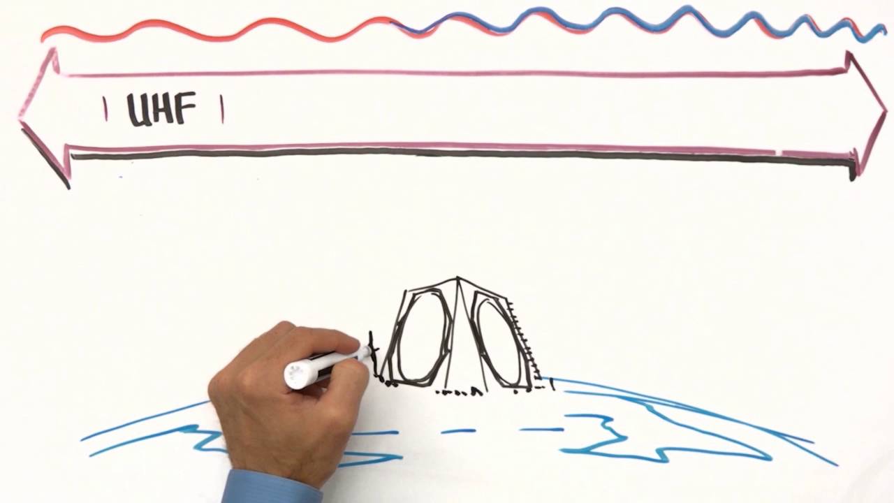 How it Works : Radar Defense Syste,