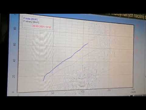 Fiat Tipo 1.4 16V 95 KM - pomiar na hamowni po zastosowaniu pakietów z dodatkami do oleju MyNano