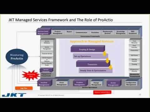 OpenEdge DB & Platform Support, Monitoring Made Easy-ProActio : JK Tech
