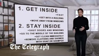 [問卦] 如何正確的躲核彈