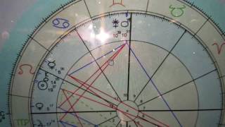 FIND YOUR SOULMATE: Find Juno in Your Birth Chart