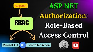 🔐 ASP.NET Core Authorization: Role-Based Access Control (RBAC)