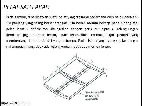 , title : 'Kuliah Online Teknik Sipil MK. Struktur Beton Bertulang II: Pelat 1 arah (one way slab), part 1'