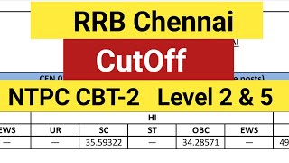 RRB Chennai NTPC CBT-2 Cutoff, Level 2 & Level 5 . Results out.