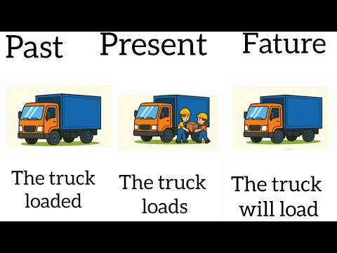 Tenses made easy #tense #pastpresentfuture #verbtenses #englishgrammar 