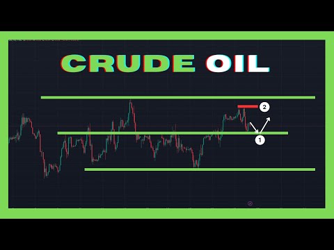 Crude Oil Analysis (WTI) - Sunday Market Open PIPS!