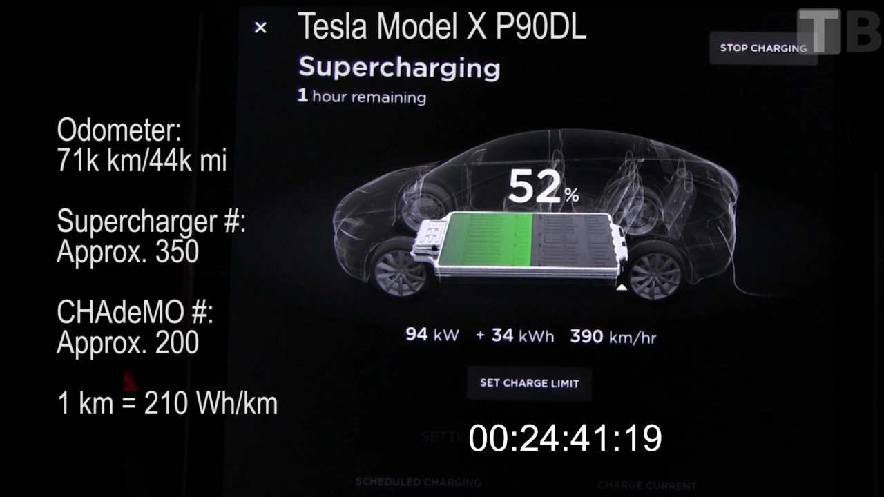 Supercharging 90 kWh with 95 kW limit
