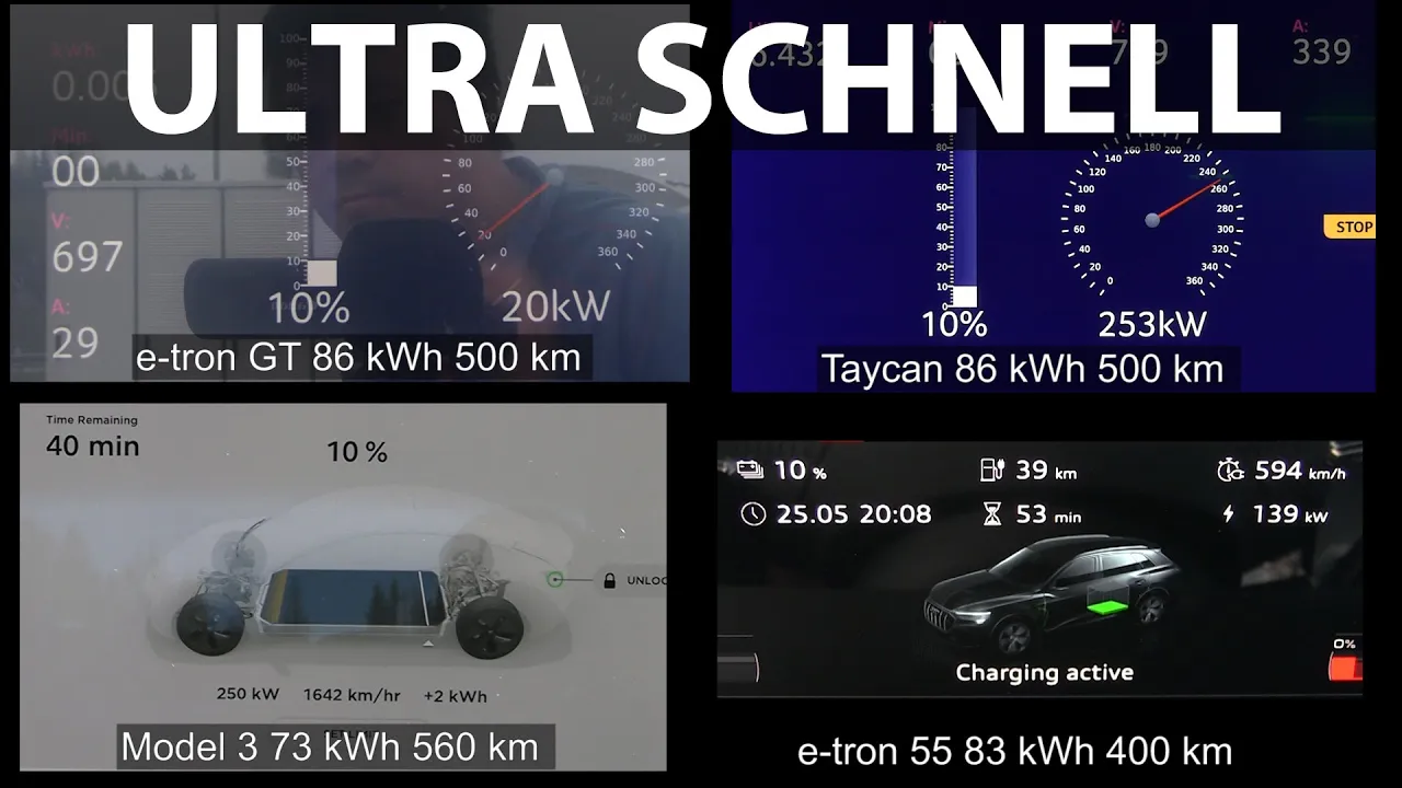 Audi e-tron GT charging on 350 kW Ionity