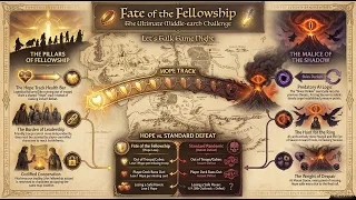 Fate of the Fellowship - Reforged in Epic Fashion in 5 minutes (about)