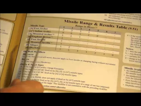 GBOH Alexander review part 2 - Orders phase part 1 (Movement and missile fire segment)