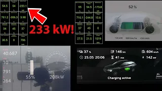 Kia EV6, Ioniq 5, e-tron and Tesla charging comparison