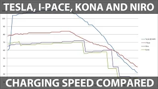 Jaguar I-Pace charging on 350 kW fast charger