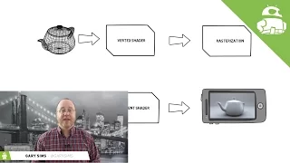 What is a GPU and how does it work? - Gary explains What is a GPU and how does it work? - Gary explains
