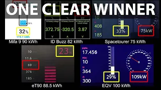 Maxus Mifa 9 charging test