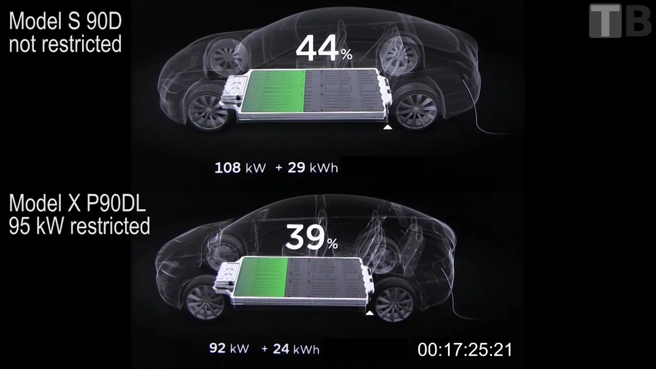 Supercharging 90 kWh restricted vs non-restricted