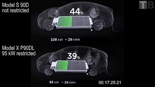 Supercharging 90 kWh restricted vs non-restricted