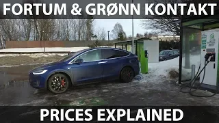 Price for charging in Norway explained