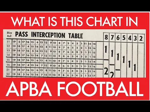 How to use the vintage APBA Football reception and interception allocation chart