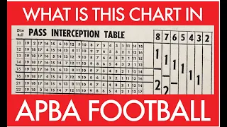 How to use the vintage APBA Football reception and interception allocation chart