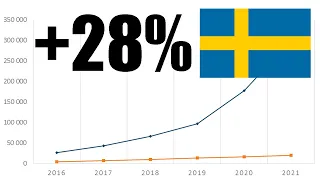 How Sweden Is Beating Norway At Electric Cars