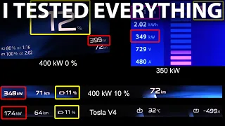 BMW iX3 50 xDrive charging test on 400 kW, 350 kW and 400 V Tesla