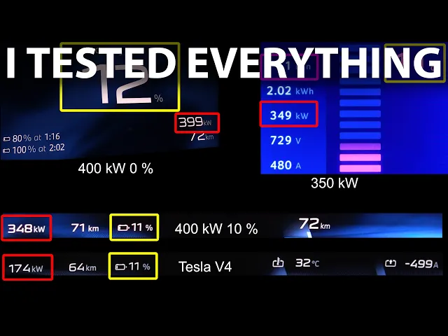 BMW iX3 50 xDrive charging test on 400 kW, 350 kW and 400 V Tesla