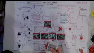The Urban Calculus: Part 3 - TUC Evolved